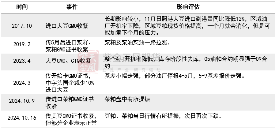 数据来源：紫金天风期货研究所整理