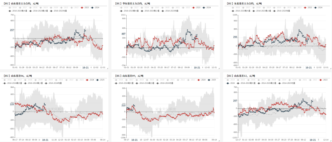 数据来源：wind，紫金天风期货