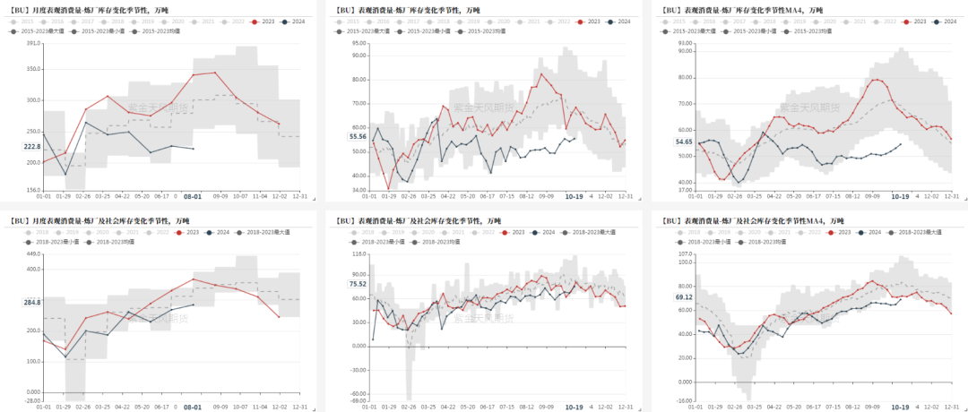 数据来源：百川，紫金天风期货