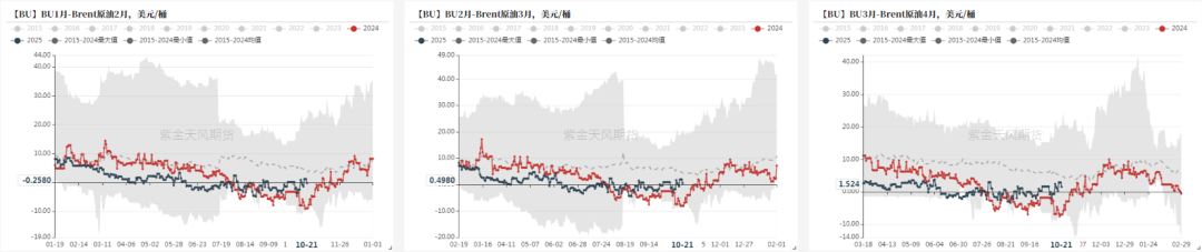 数据来源：wind，紫金天风期货