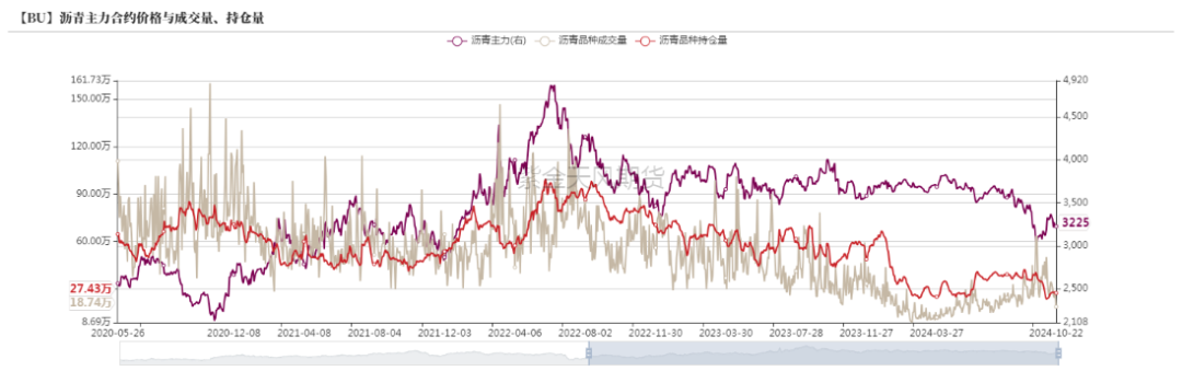 数据来源：wind，紫金天风期货