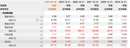 什么是配资股票 绿康生化故技重施？曾借重组引燃股价高管高位减持 百兴系百佳年代质地欠佳