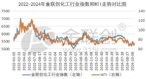 数据来源：金联创