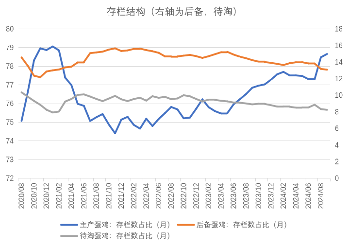 数据来源：紫金天风期货研究所