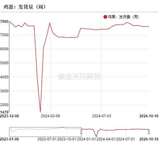 数据来源：紫金天风期货研究所