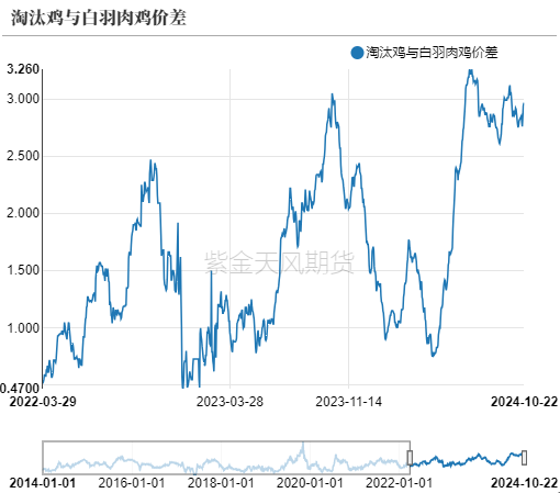 数据来源：紫金天风期货研究所