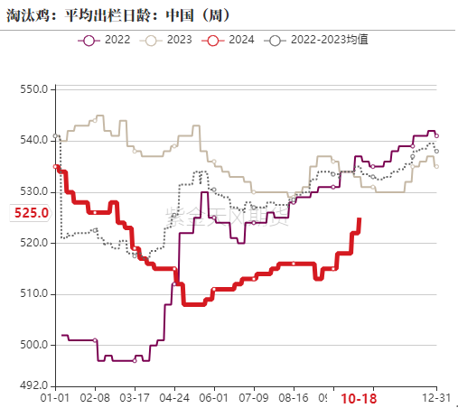 数据来源：紫金天风期货研究所