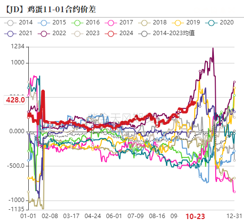 数据来源：紫金天风期货研究所