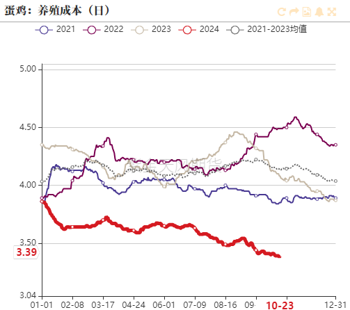 数据来源：紫金天风期货研究所