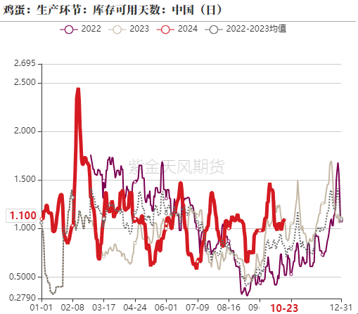 数据来源：紫金天风期货研究所