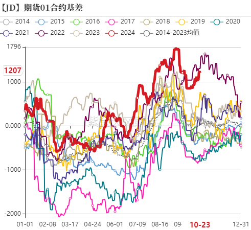 数据来源：紫金天风期货研究所