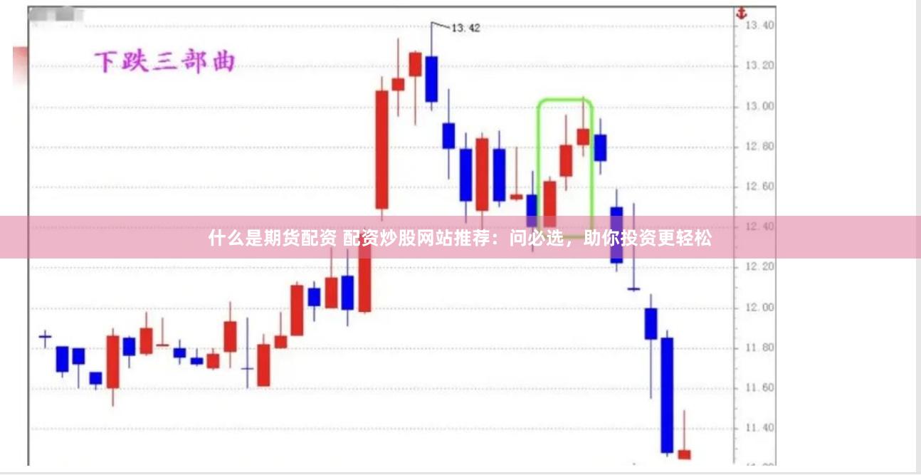 什么是期货配资 配资炒股网站推荐：问必选，助你投资更轻松