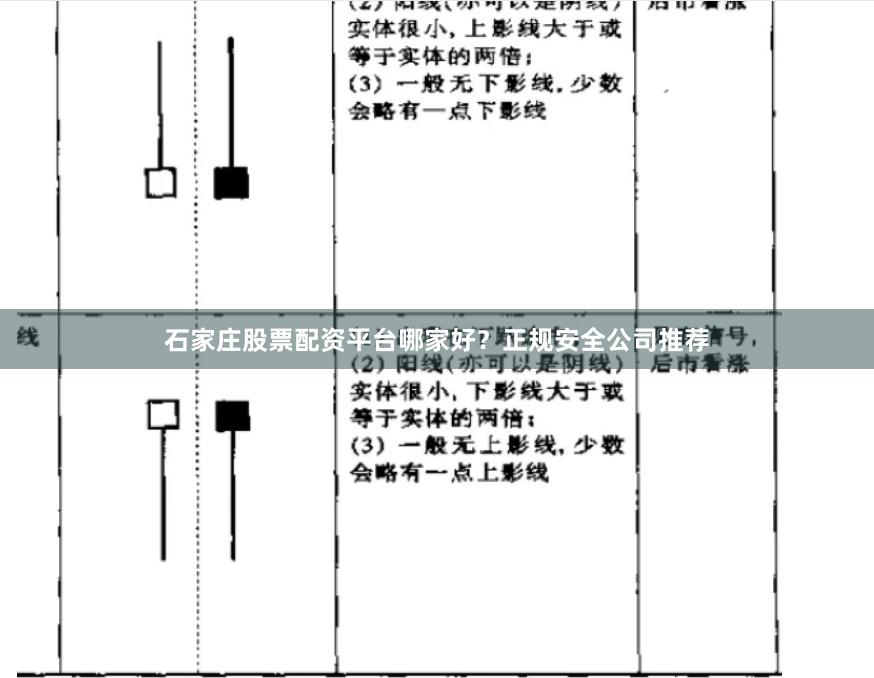 石家庄股票配资平台哪家好？正规安全公司推荐