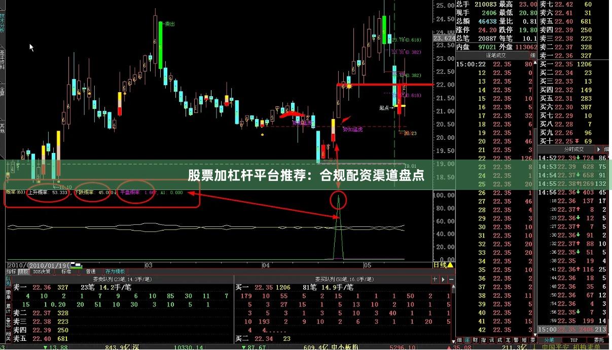 股票加杠杆平台推荐：合规配资渠道盘点
